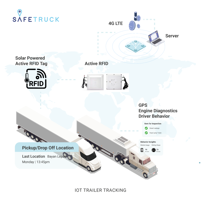 ST_WEB-Ilustration-RFID
