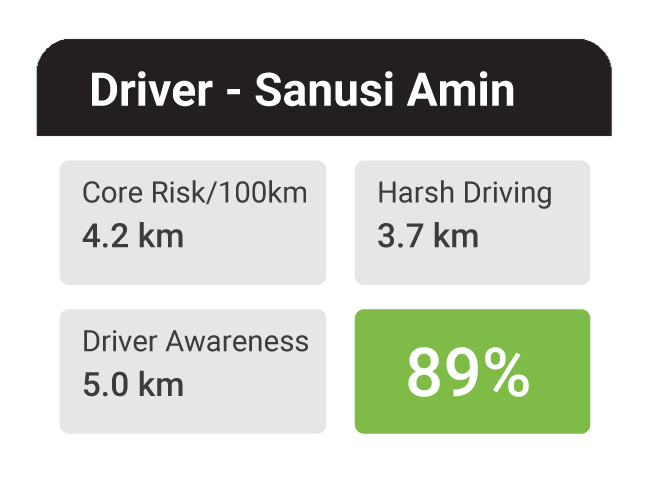 2_AI-Driven-Safety-Intelligence-Popup