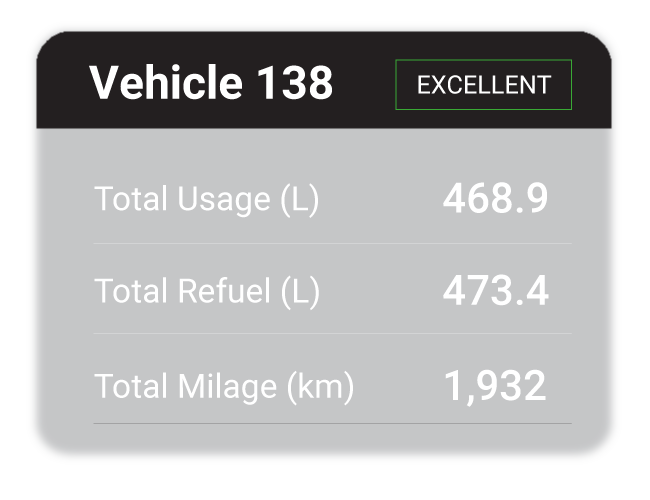 2_Operational-Efficiency-Management-Popup
